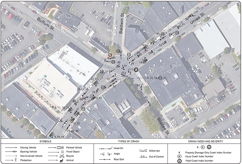 Figure 5 shows the locations and patterns of all the crashes at the intersection. Figure 5 shows the locations and patterns of all the crashes at the intersection.